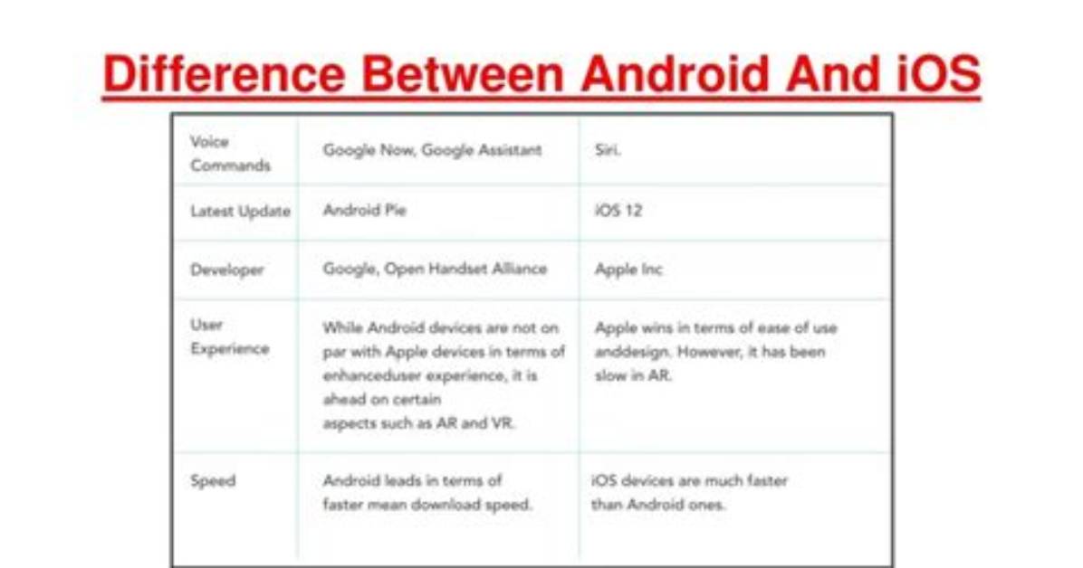What Is the Difference Between Android and Samsung?