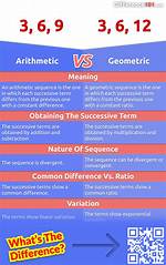 What Is the Difference Between Arithmetic and Geometrical Series?