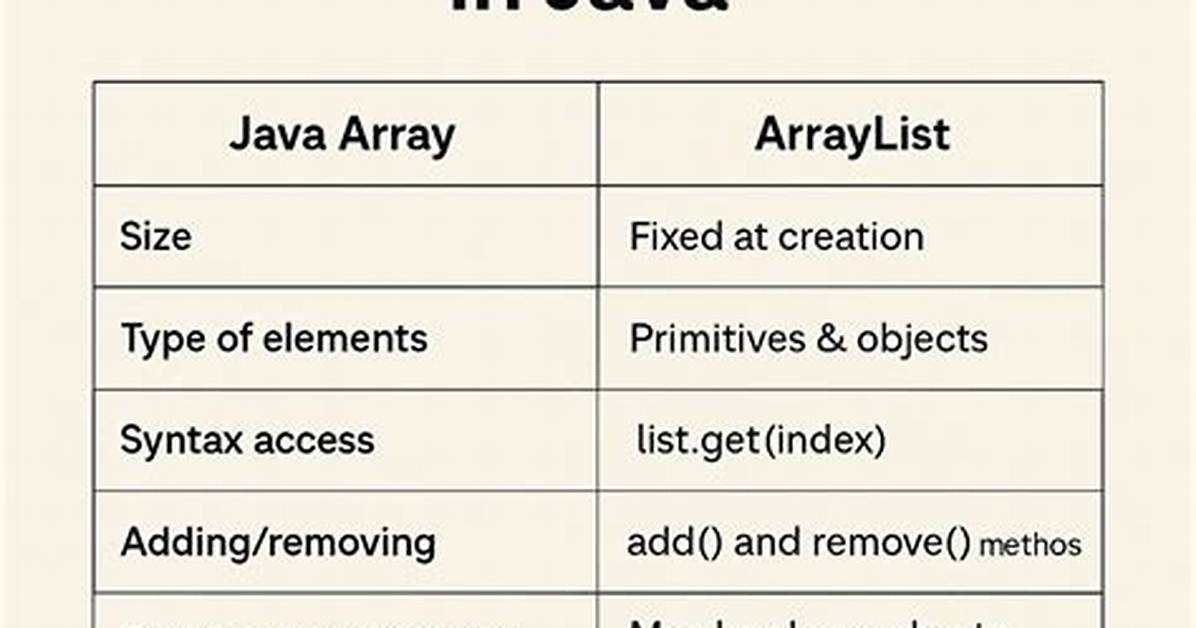 What Is the Difference Between Arraylist. Clear() and Arraylist. removeAll()?