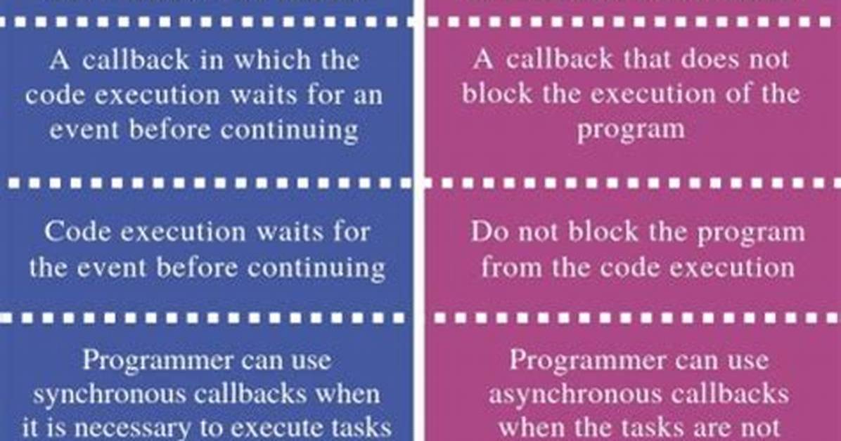 What Is the Difference Between Asynchronous Calls and Callbacks