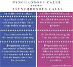 What Is the Difference Between Asynchronous Calls and Callbacks
