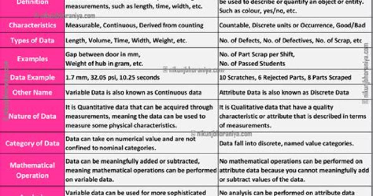 What Is the Difference Between Attribute and Spatial Data?