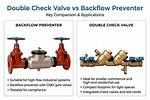 What Is the Difference Between Backflow Preventer and Check Valve?