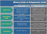 What Is the Difference Between Binary Acids and Oxyacids?