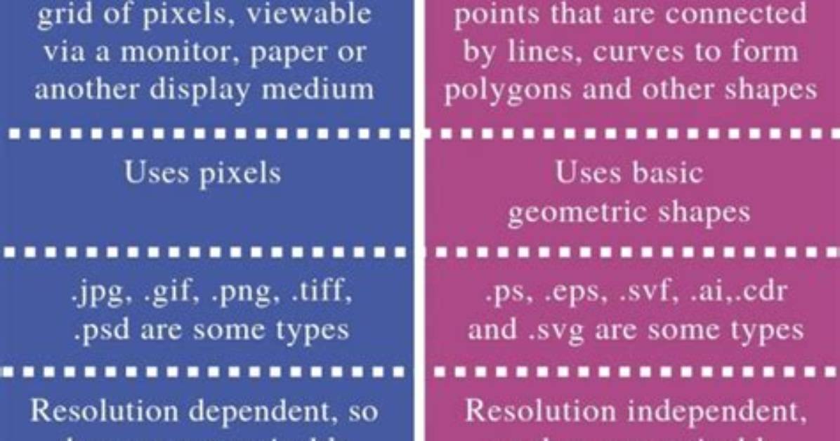What Is the Difference Between Bitmap and Jpeg?