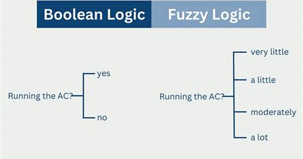 What Is the Difference Between Boolean. True and True in Java?