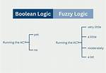 What Is the Difference Between Boolean. True and True in Java?