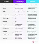 What Is the Difference Between Bootstrap. Js, Bootstrap. Min. Js, Bootstrap-Table. Js