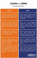 What Is the Difference Between Cache and Persist?