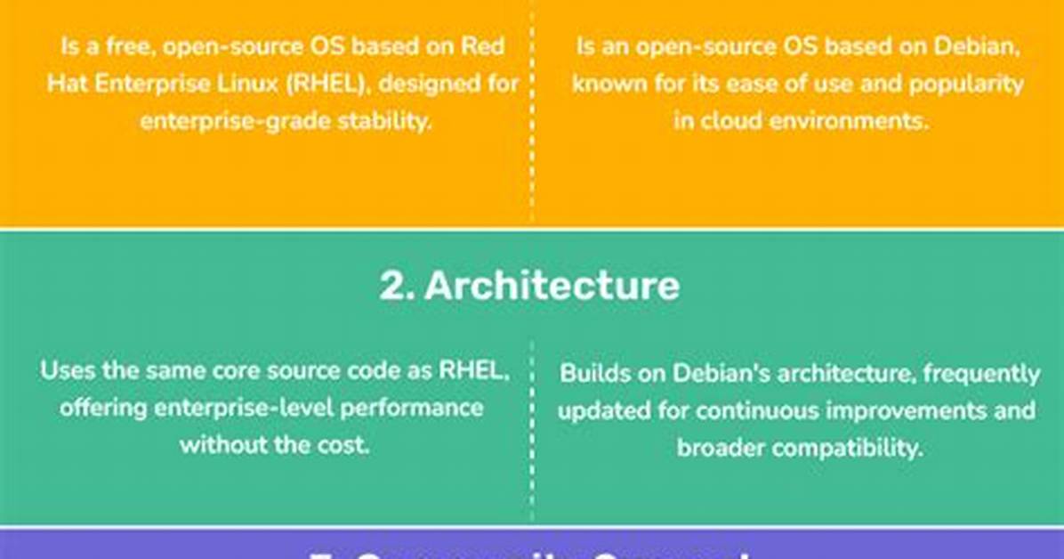 What Is the Difference Between Centos Linux and Centos Stream?