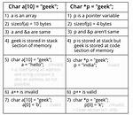 What Is the Difference Between Char Array and Char Pointer in C?