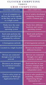 What Is the Difference Between Cluster a and Cluster B Personality Disorders?