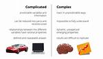 What Is the Difference Between Complex and Complicated?