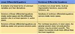 What Is the Difference Between Computational Linear Algebra and Linear Algebra? [Closed]