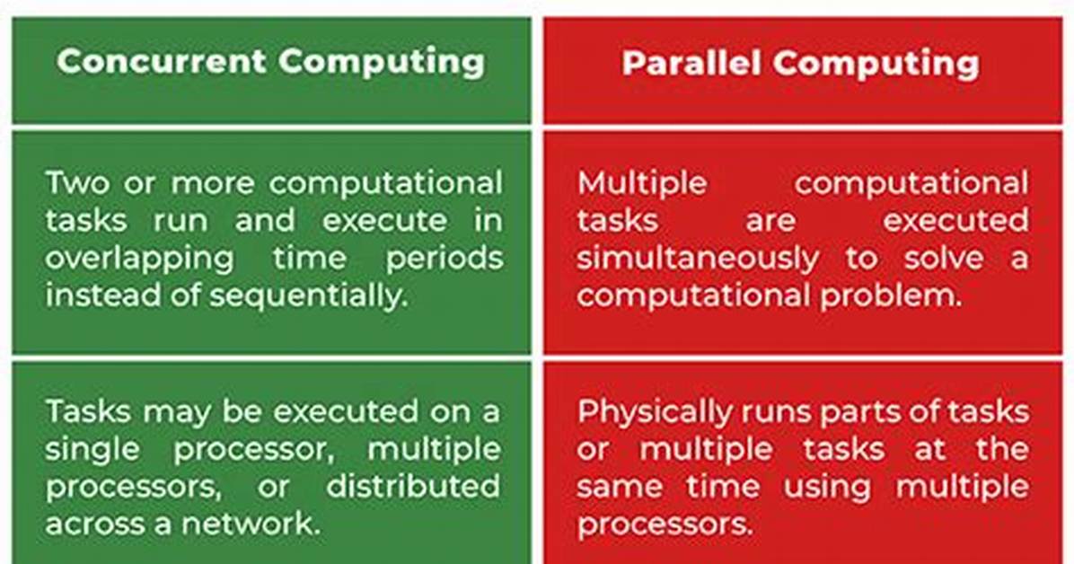 What Is the Difference Between Concurrent Programming and Parallel Programming?