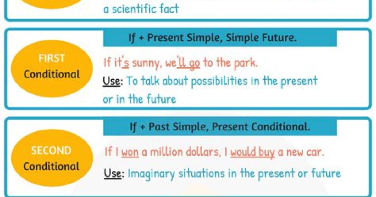 What Is the Difference Between Conditional Statement and Looping Statement?