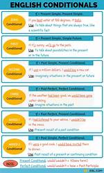 What Is the Difference Between Conditional Statement and Looping Statement?