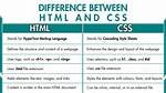 What Is the Difference Between Css and Scss?