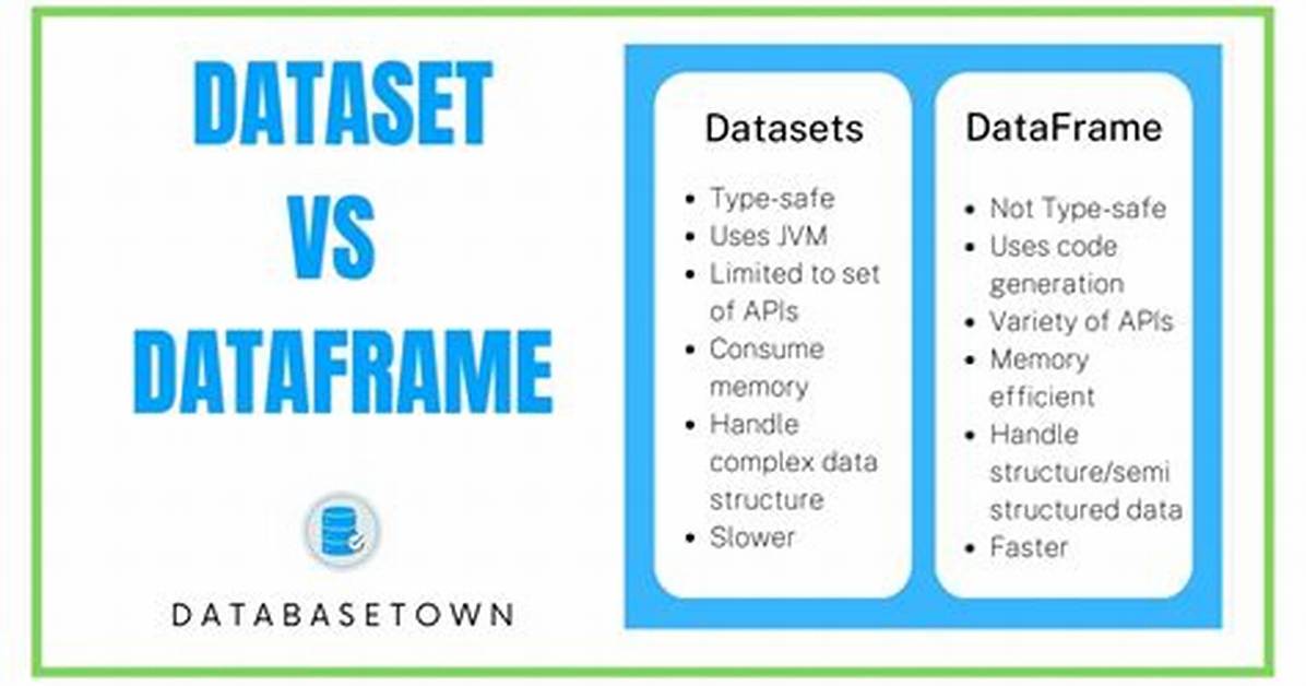 What Is the Difference Between Data Frame and Data Table?