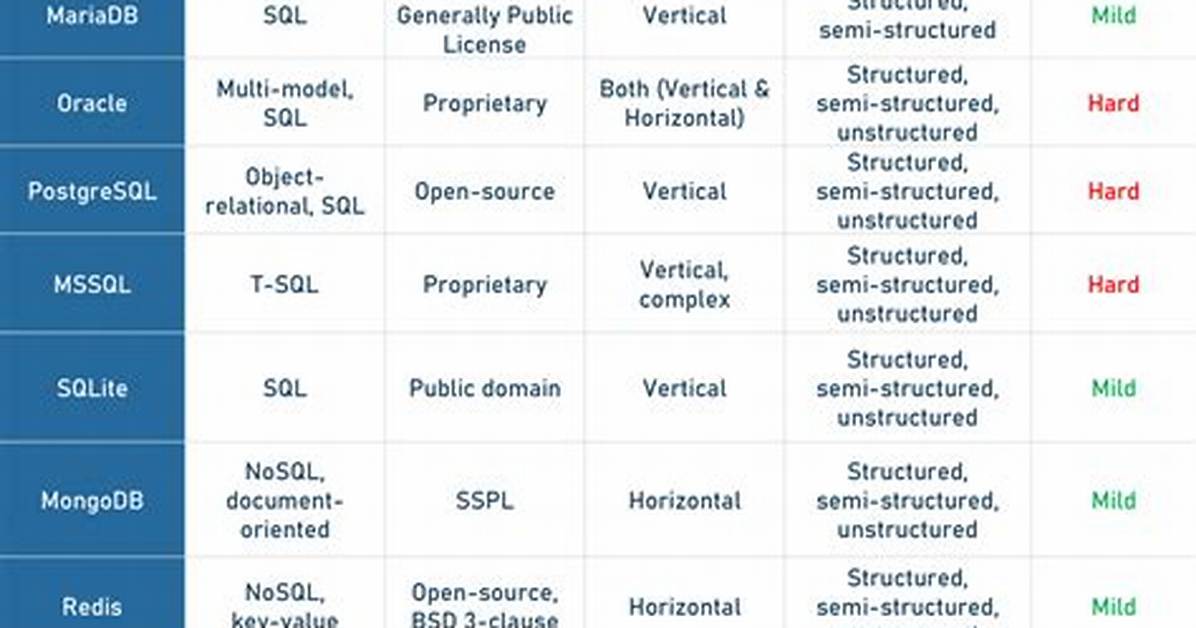 What Is the Difference Between Database Name and Username?