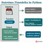 What Is the Difference Between "Datetime. Timedelta" and "Dateutil. Relativedelta. Relativedelta" When Working Only with Days?