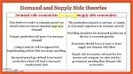 What Is the Difference Between Demand Side Inflation and Supply Side Inflation