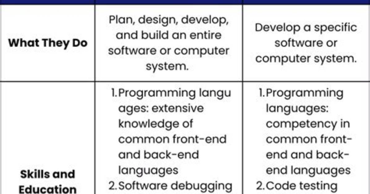 What Is the Difference Between Developer and Administrator?