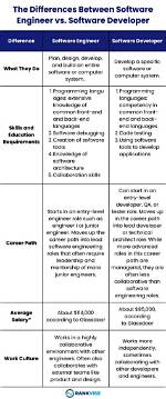 What Is the Difference Between Developer and Administrator?