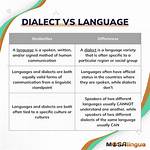 What Is the Difference Between Dialect and Idiolect Explain with Examples?