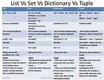 What Is the Difference Between Dict. Items() and Dict. Iteritems() in Python2?