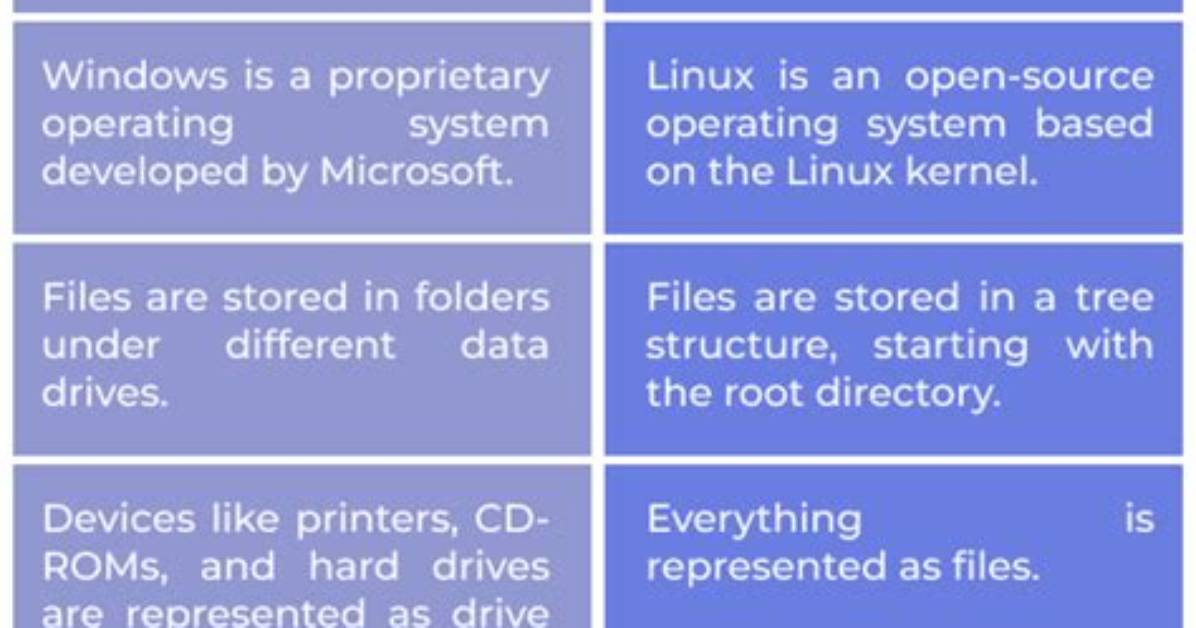 What Is the Difference Between Different Linux Distributions?