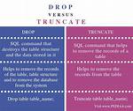 What Is the Difference Between Drop Table and Delete Table in Sql Server?