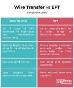 What Is the Difference Between Eft and Era