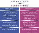 What Is the Difference Between Encryption and Cryptography?