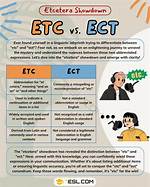 What Is the Difference Between /Etc/Init/ and /Etc/Init. D/?