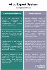 What Is the Difference Between Expert System and Decision Support System