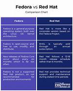 What Is the Difference Between Fedora Server and Workstation?