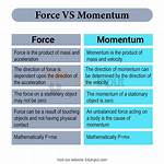 What Is the Difference Between "Force Start" and "Start" in Bittorrent?