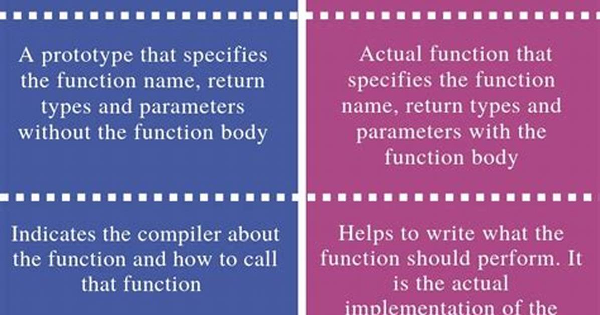 What Is the Difference Between Function Declaration and Signature?