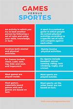 What Is the Difference Between Games Sports and Play?