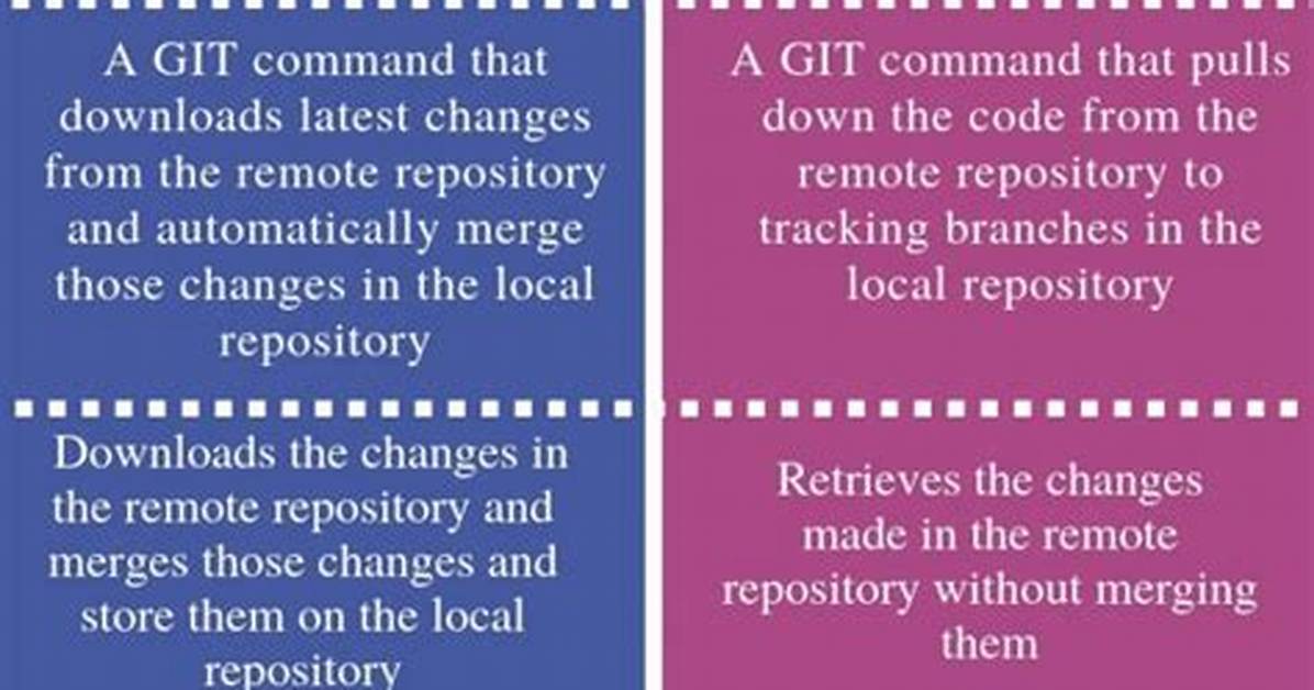 What Is the Difference Between Git Push and Git Pull?