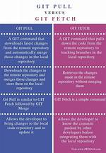 What Is the Difference Between Git Push -U Origin and Git Push --Set-Upstream Origin