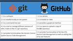 What Is the Difference Between Git Rm --Cached and Git Reset?