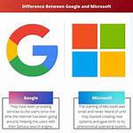 What Is the Difference Between Google and Google Go?