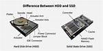 What Is the Difference Between Hard Block and Soft Block? Check This out – Hard Blocking