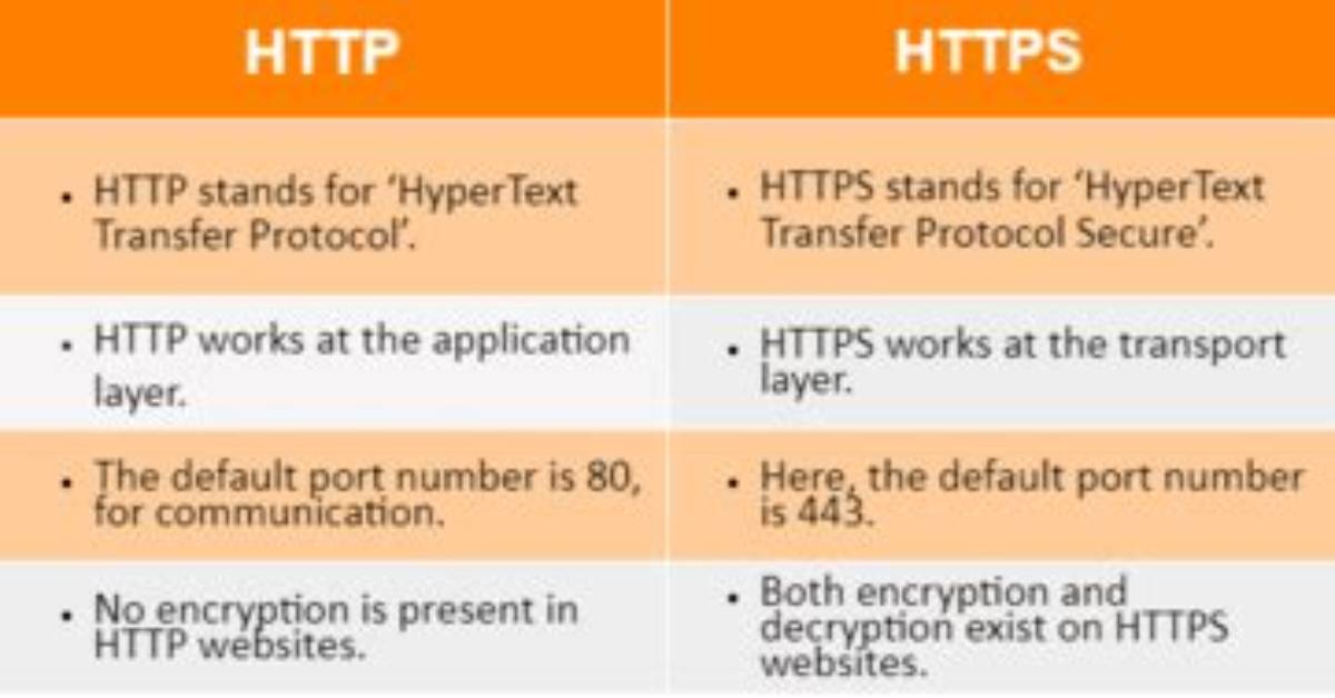 What Is the Difference Between Http 408 and 504 Errors?