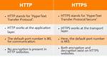 What Is the Difference Between Http 408 and 504 Errors?