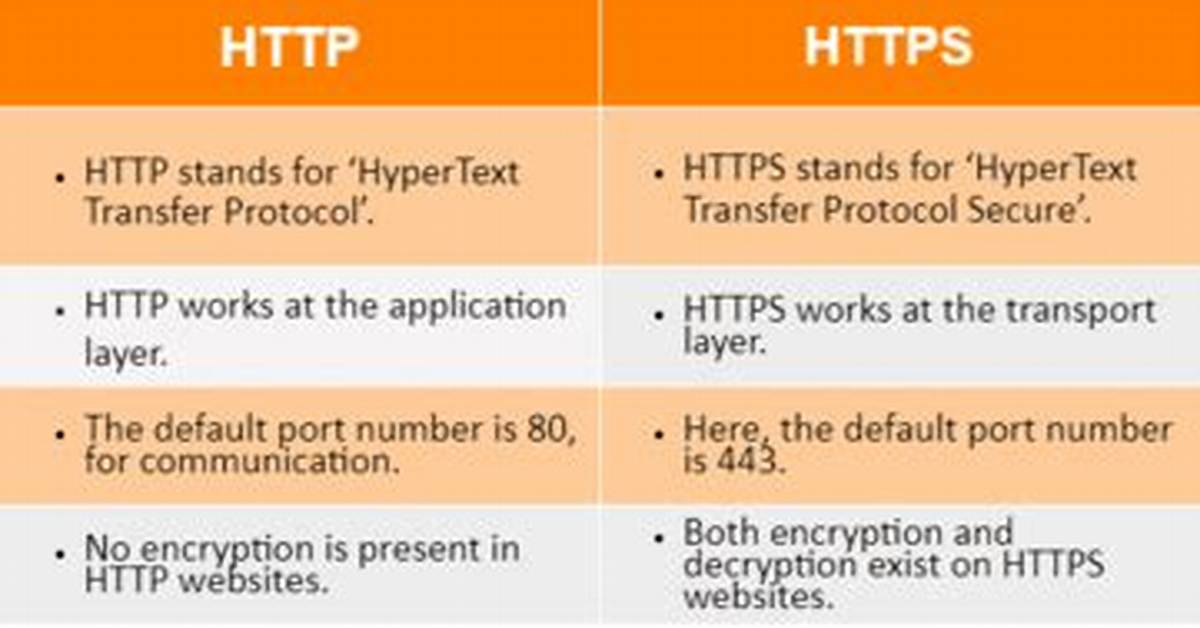What Is the Difference Between Http and Rest?