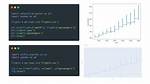 What Is the Difference Between Importing Matplotlib and Matplotlib. Pyplot?