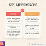 What Is the Difference Between #Include and #Include "Filename"?